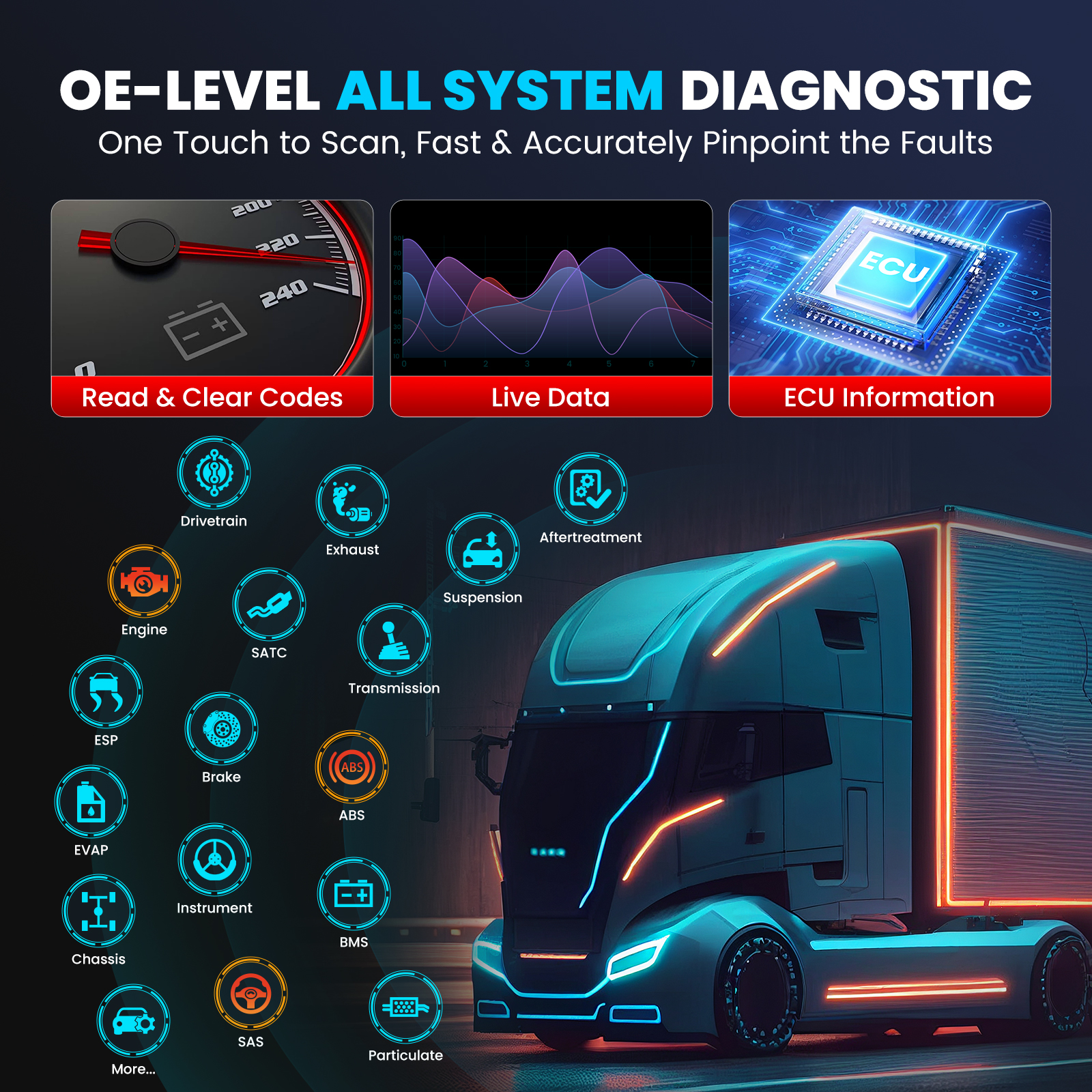 LAUNCH CRP129 HD Elite 24V Hea - đánh giá và giá Heavy Equipment Diagnostic Tool