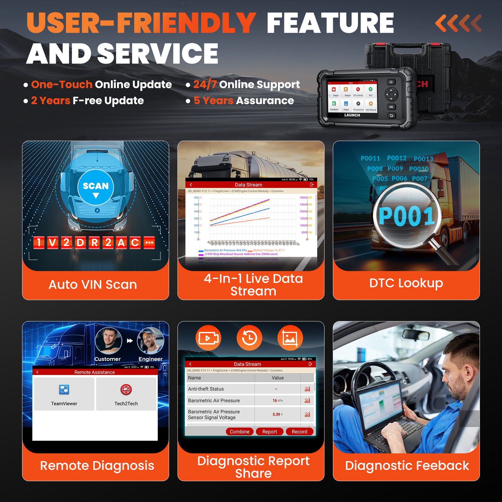 LAUNCH CRP129 HD Elite 24V Hea - đánh giá và giá Heavy Equipment Diagnostic Tool